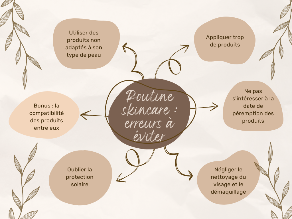 Les erreurs à éviter dans une routine skincare​